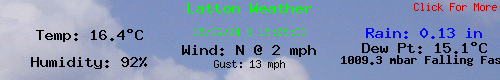 Current Weather Conditions in Latton, England