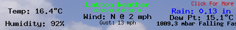 Current Weather Conditions in Latton, England