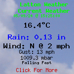 Current Weather Conditions in Latton, England