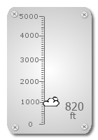 Cloud Gauge